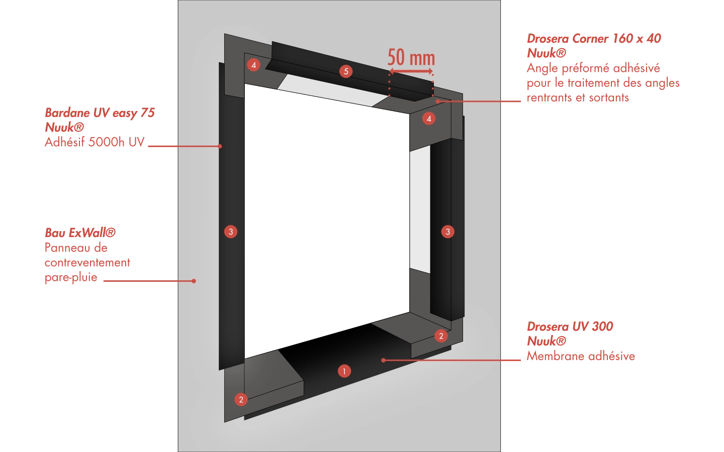 schéma montrant le traitement de l'étanchéité d'une ouverture de menuiserie avec les accessoires Nuuk®