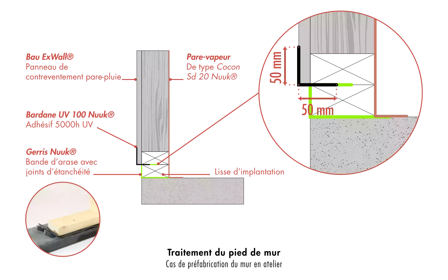 schéma de pose montrant le traitement du pied de mur en atelier